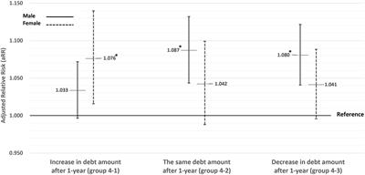 Short-term effect of household indebtedness and risk of alcohol use disorder among Korean youth: 2017–2020 longitudinal panel study